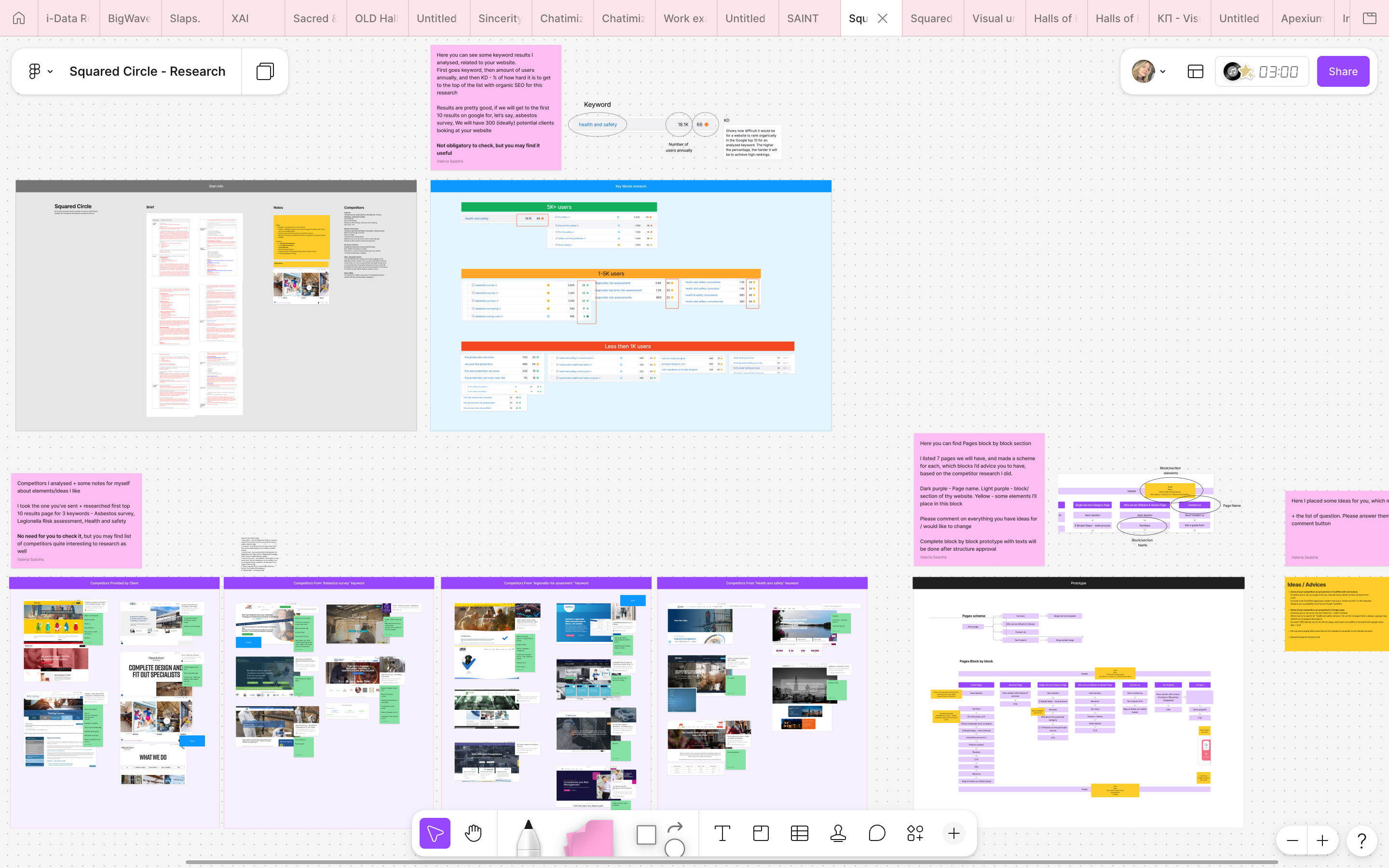 Square Circle research board